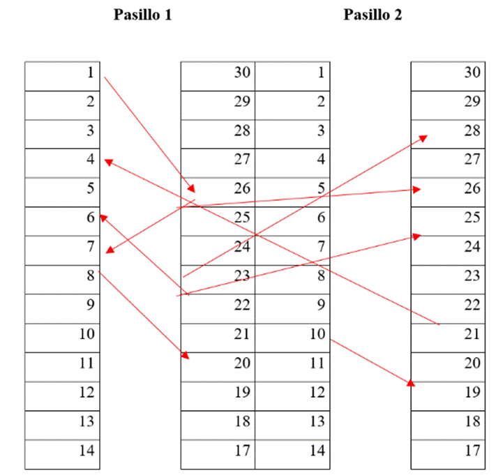 Gráfico, Gráfico de dispersión

Descripción generada automáticamente