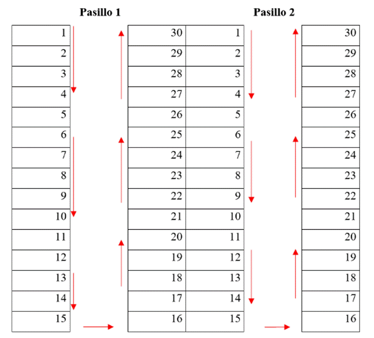Gráfico, Gráfico de dispersión

Descripción generada automáticamente