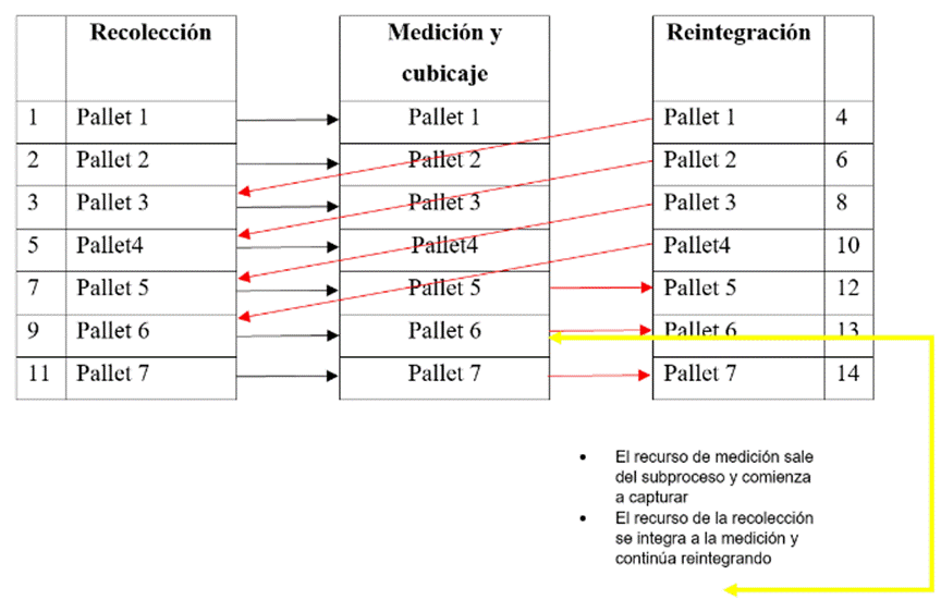 Imagen que contiene Diagrama

Descripción generada automáticamente