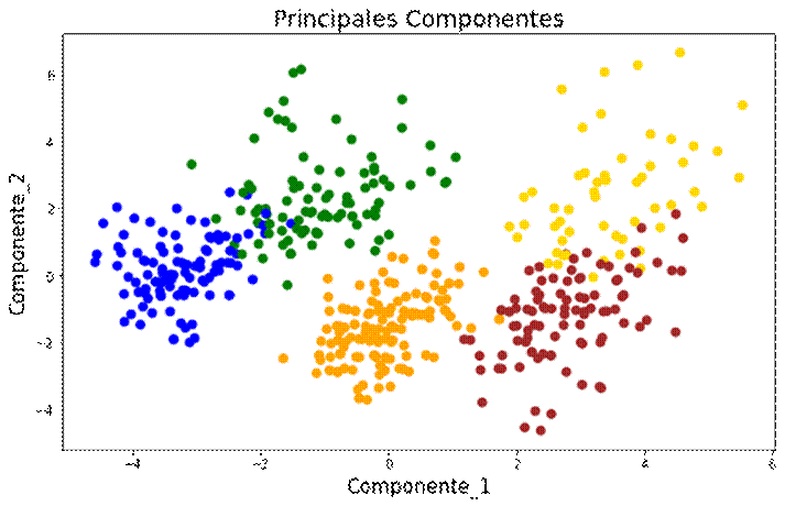 Gráfico, Gráfico de dispersión

Descripción generada automáticamente