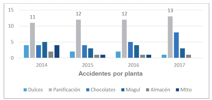 Gráfico

Descripción generada automáticamente