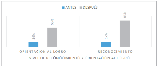 Gráfico, Gráfico en cascada

Descripción generada automáticamente