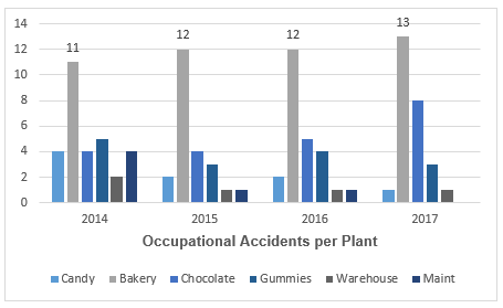 Gráfico, Gráfico de barras

Descripción generada automáticamente