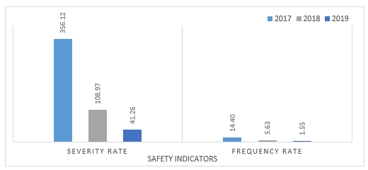 Gráfico, Gráfico en cascada

Descripción generada automáticamente