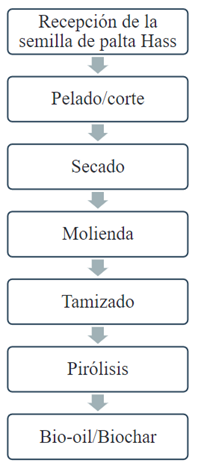 Diagrama

Descripción generada automáticamente