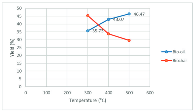 Gráfico, Gráfico de líneas

Descripción generada automáticamente