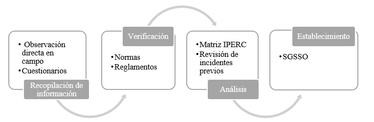 Diagrama

Descripción generada automáticamente