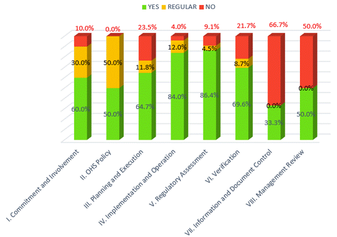 Gráfico, Gráfico de barras, Gráfico en cascada

Descripción generada automáticamente