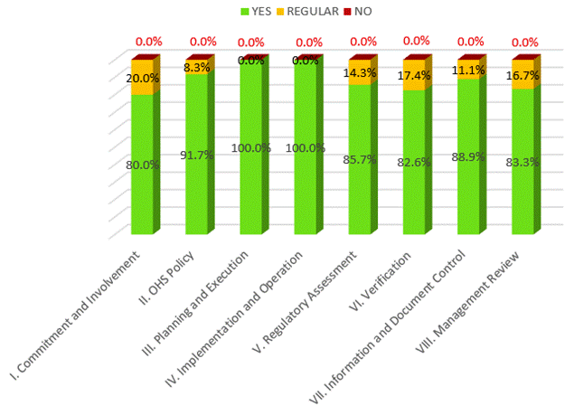 Gráfico, Gráfico de barras, Gráfico en cascada

Descripción generada automáticamente