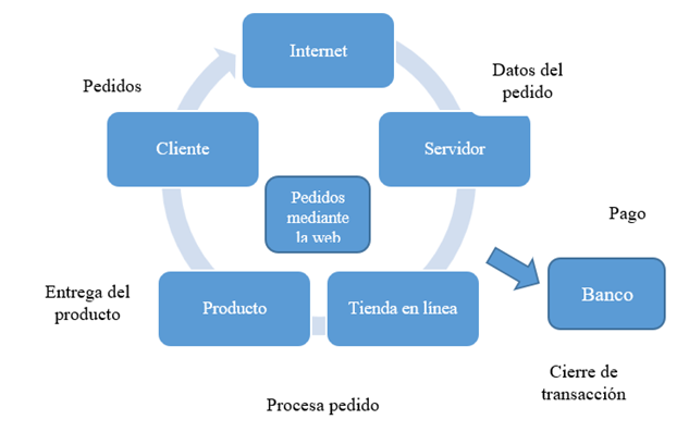 Diagrama

Descripción generada automáticamente