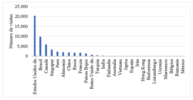 Gráfico

Descripción generada automáticamente con confianza media