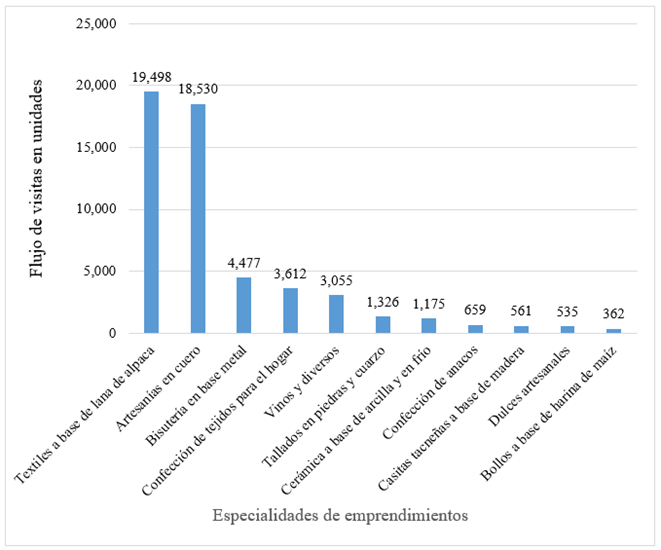 Gráfico, Gráfico en cascada

Descripción generada automáticamente