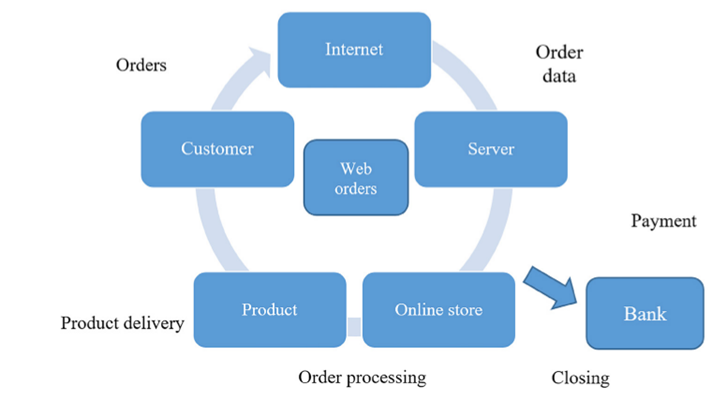 Diagrama

Descripción generada automáticamente