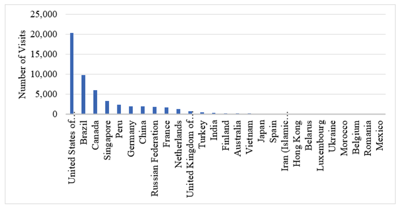 Gráfico

Descripción generada automáticamente con confianza baja