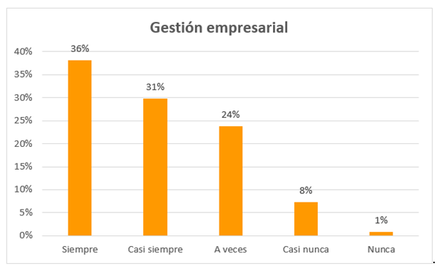 Gráfico, Gráfico de barras

Descripción generada automáticamente