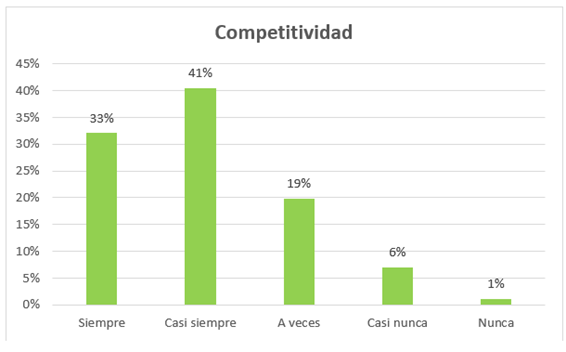 Gráfico, Gráfico de barras

Descripción generada automáticamente
