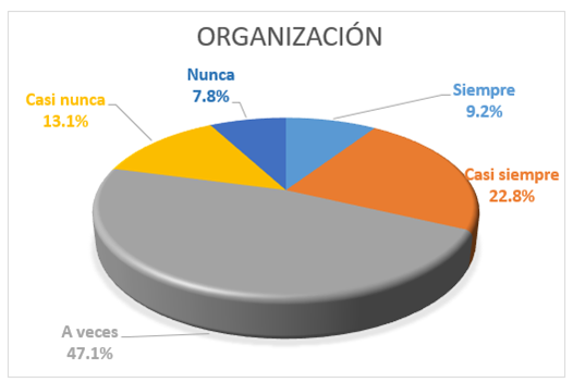 Gráfico, Gráfico circular

Descripción generada automáticamente