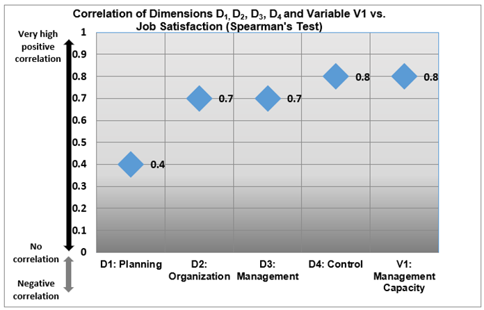 Gráfico, Gráfico de dispersión

Descripción generada automáticamente