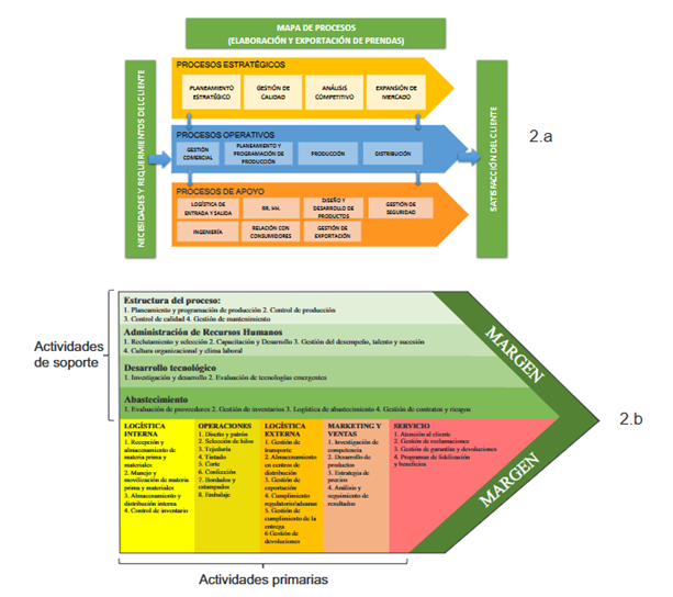 Diagrama

El contenido generado por IA puede ser incorrecto.