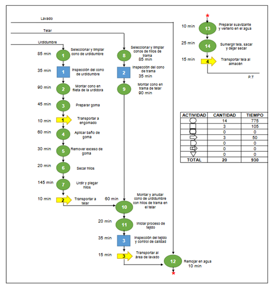 Diagrama

El contenido generado por IA puede ser incorrecto.