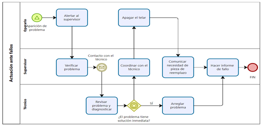 Diagrama

Descripción generada automáticamente