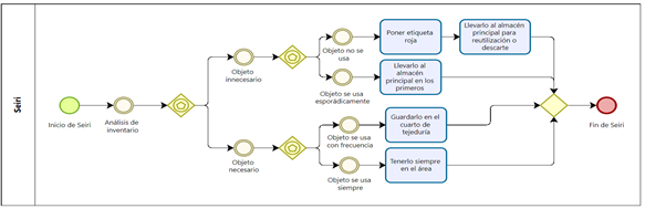 Diagrama

Descripción generada automáticamente
