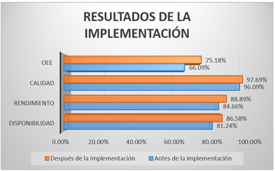 Gráfico, Gráfico de barras

Descripción generada automáticamente