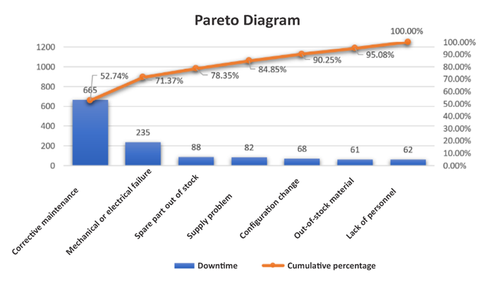 Gráfico, Gráfico en cascada

El contenido generado por IA puede ser incorrecto.